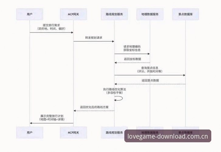 爱游戏下载流程全攻略：从安装到畅玩一步到位